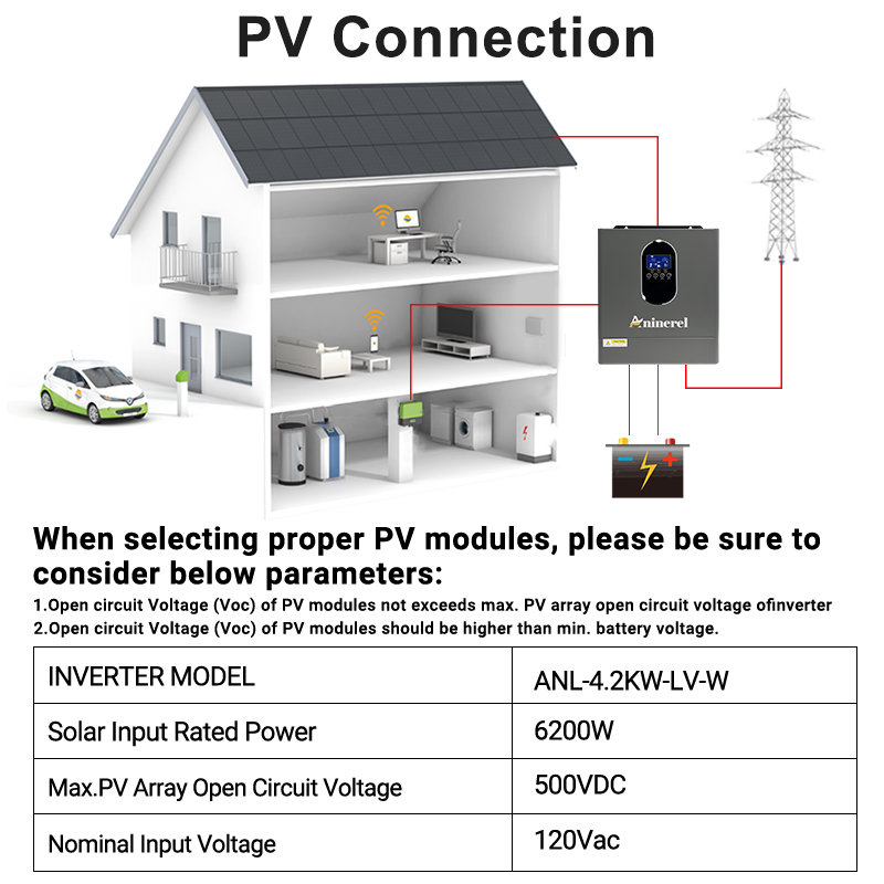 Aninerel US stock 110-120V NOU - Drone Solar Charger avis et prix